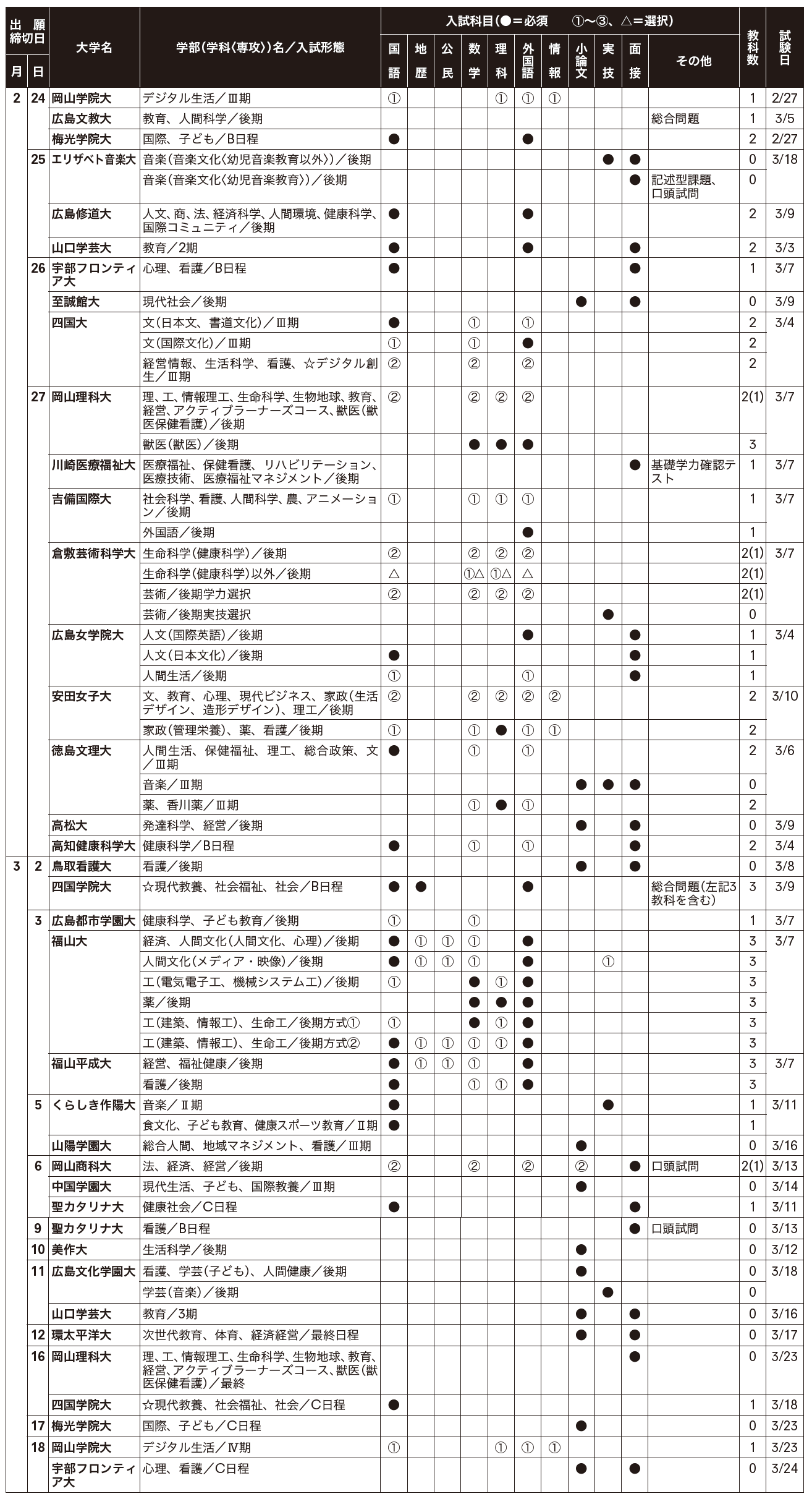 値下げ自作生命科学要項集＋チェックリスト解答 自作生命科学要項集＋チェックリスト解答 自作生命科学要項集＋チェック
