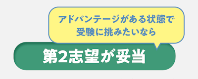アドバンテージがある状態で受験に挑みたいなら第2志望が妥当