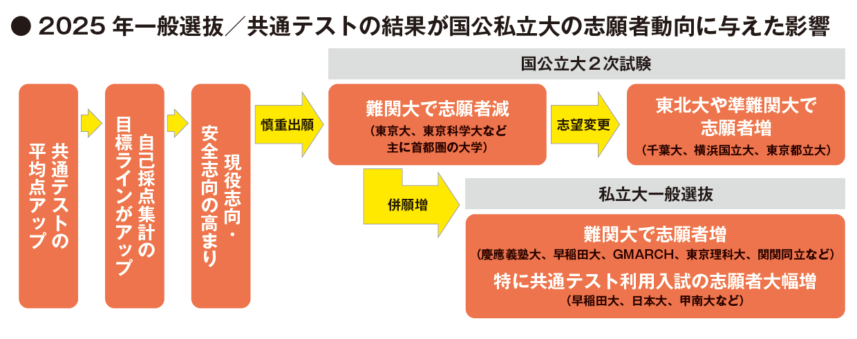 大学受験 49291-1029-