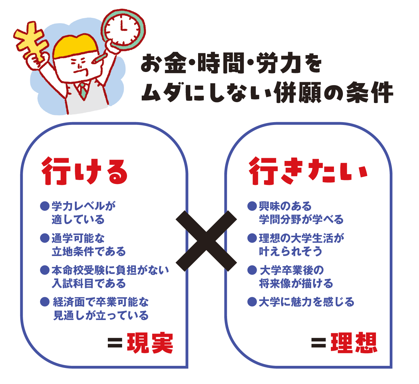 併願 と は
