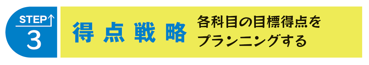 STEP３ 得点戦略 各科目の目標得点をプラン二ングする