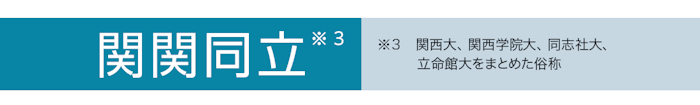 関西大、関西学院大、同志社大、立命館大
