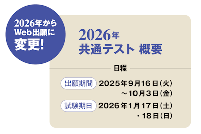 共通テスト概要