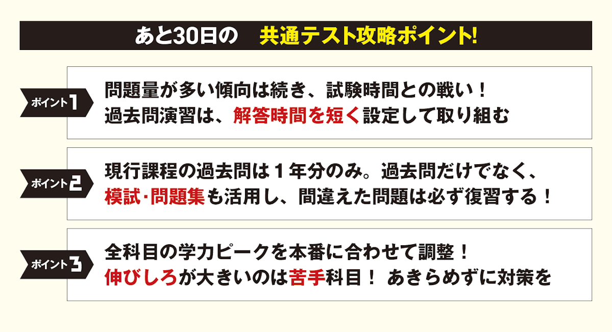 図版 あと30日の 共通テスト攻略ポイント!