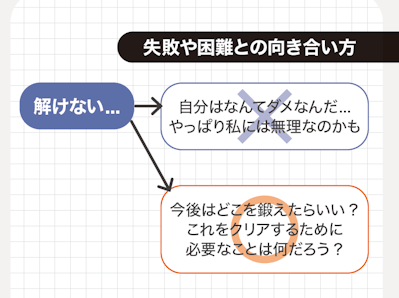 失敗や困難との向き合い方