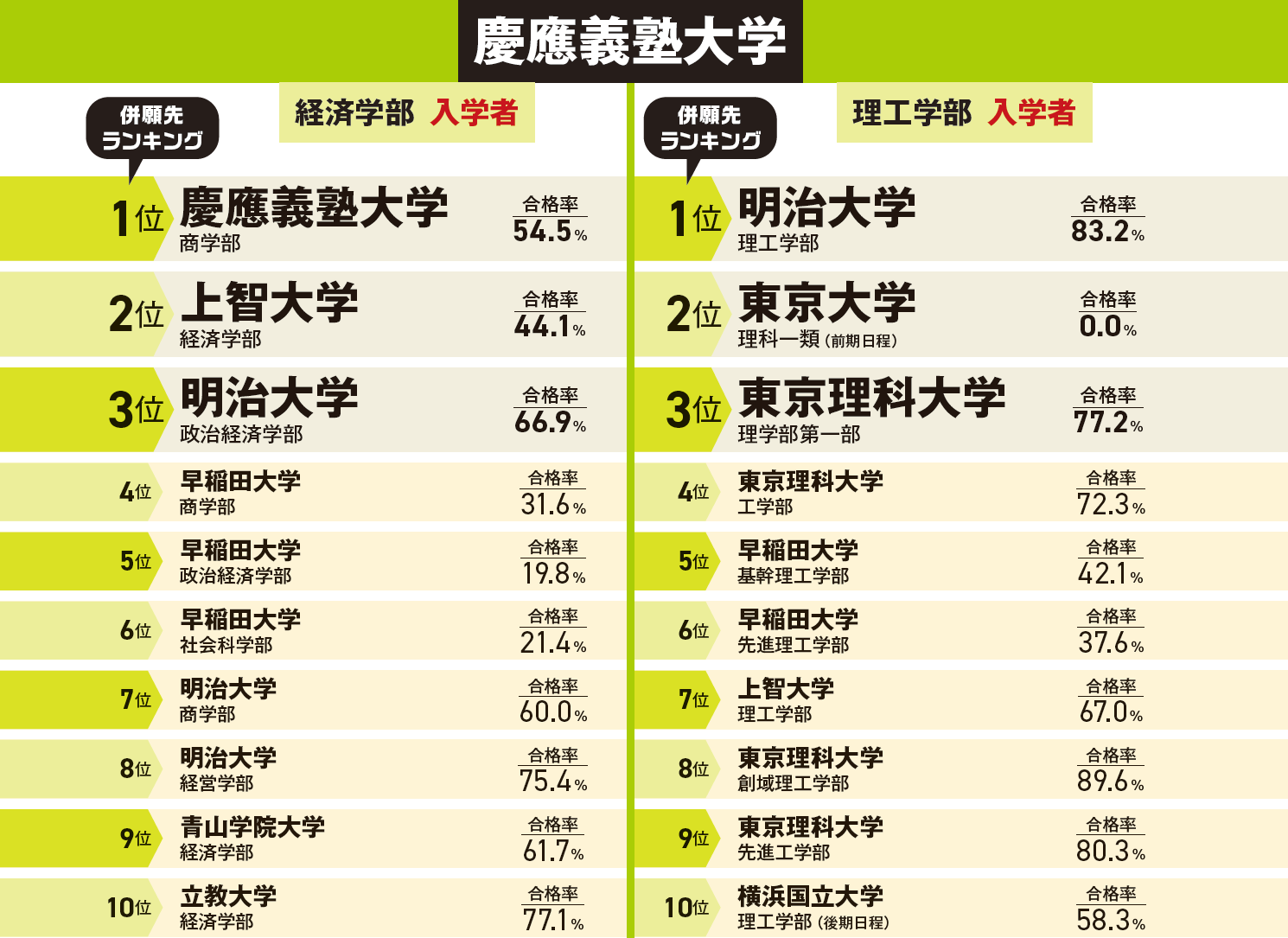 名古屋 大学 併願 校