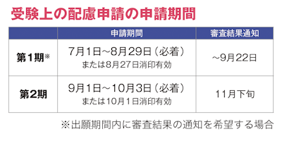 受験上の配慮申請の申請期間