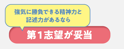 強気に勝負できる精神力と記述力があるなら第１志望が妥当