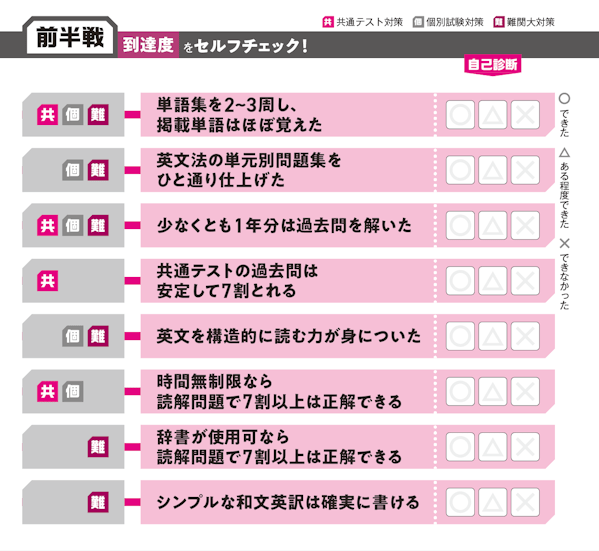 前半戦 到達度をセルフチェック！