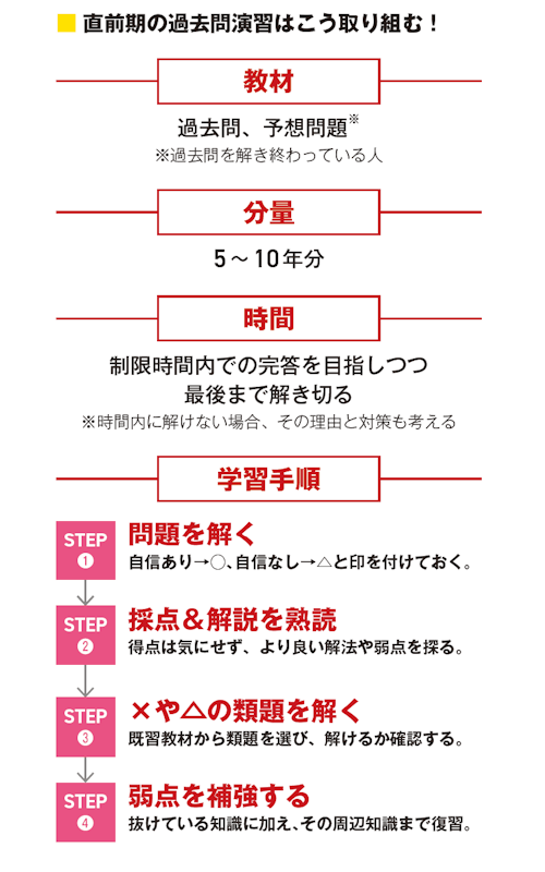 直前期の過去問演習はこう取り組む！