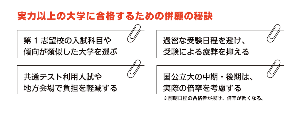 図版 実力以上の大学に合格するための併願の秘訣