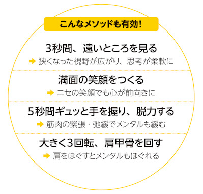 こんなメソッドも有効！