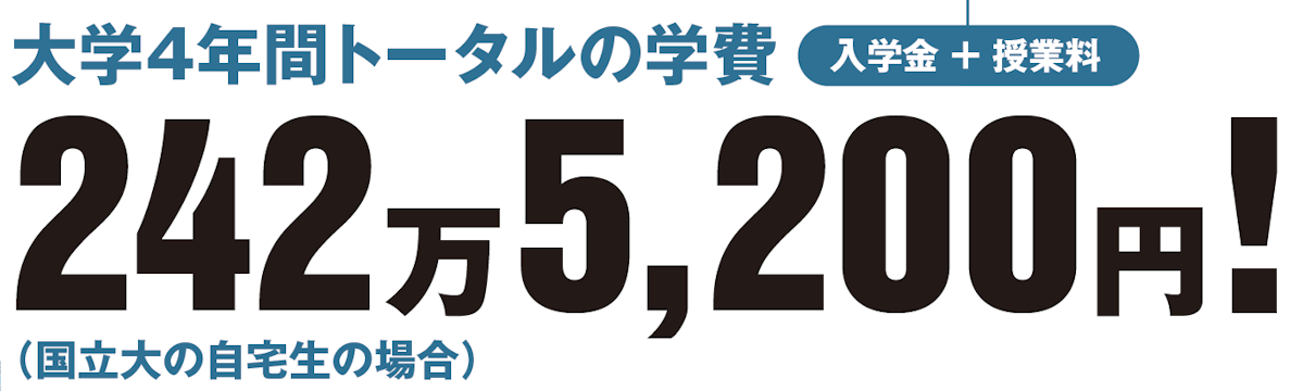大学4年間トータルの学費