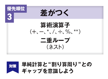 図版　優先順位３