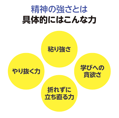 精神の強さとは具体的にはこんな力