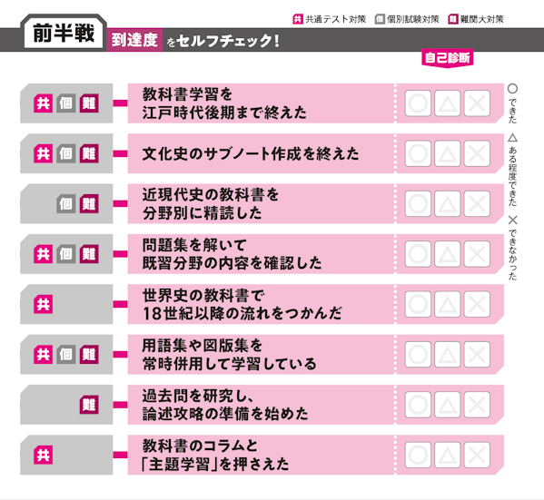 前半戦 到達度をセルフチェック!