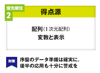 図版　優先順位２