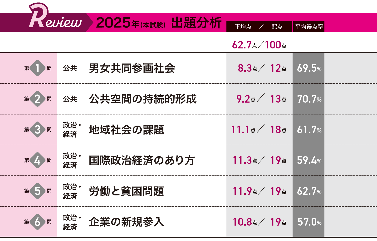 2026年共通テスト 出題予想＆対策｜大学受験パスナビ:旺文社