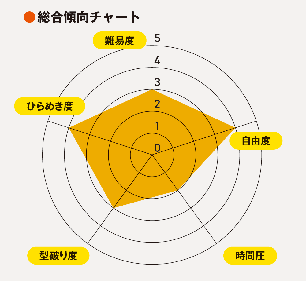 旧七帝大の数学 傾向と対策｜大学受験パスナビ:旺文社
