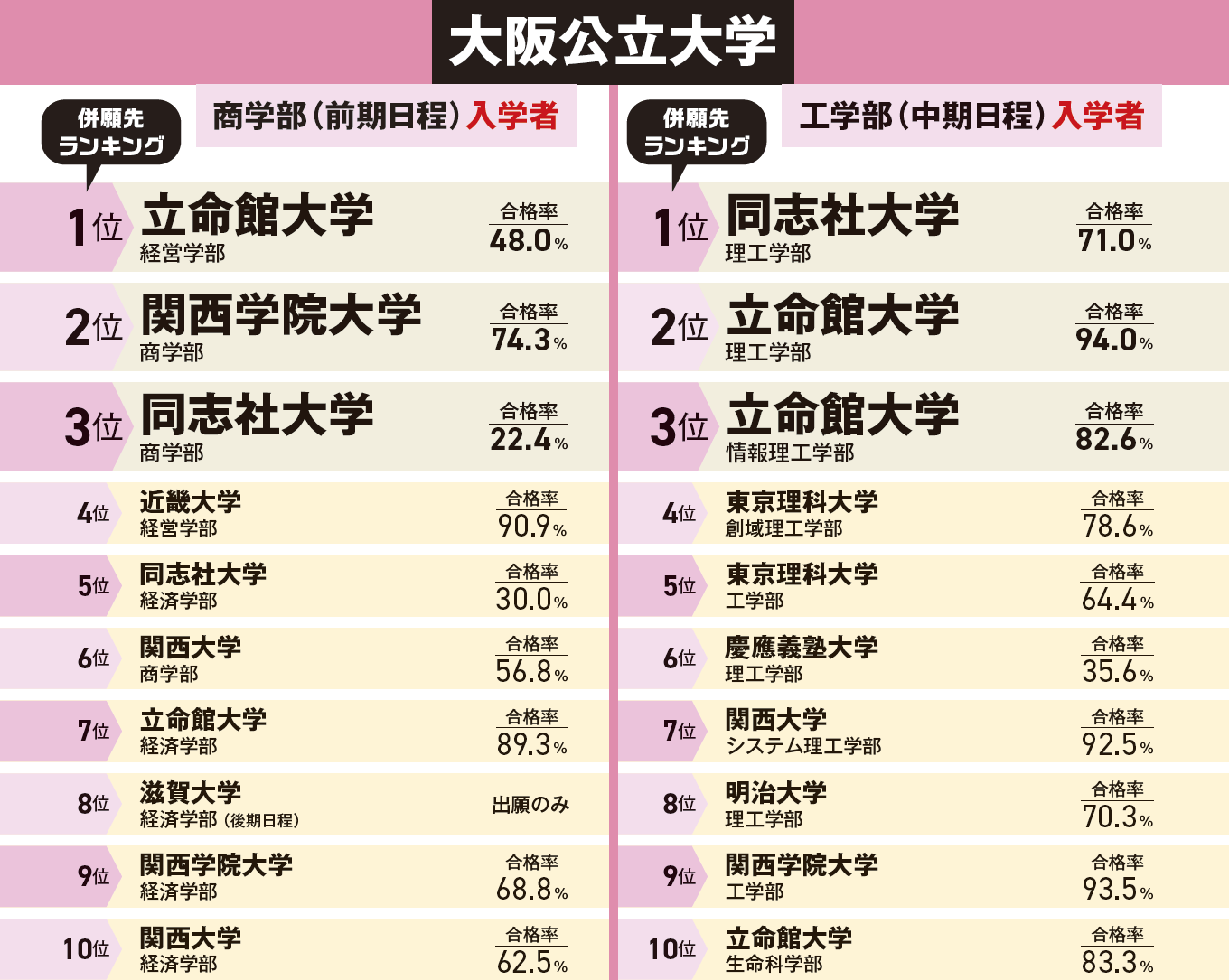 連載第8回】広島大学・大阪公立大学・東京理科大学｜大学受験パスナビ
