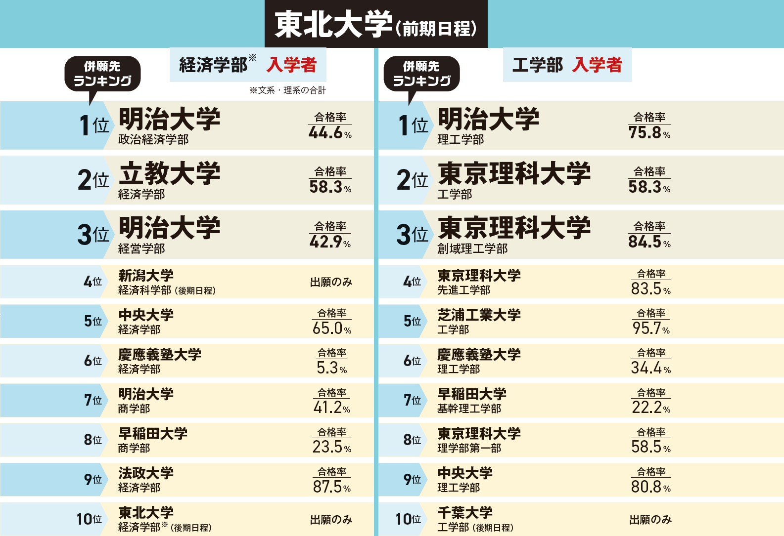 w YouTube>6{ ->摜>9 