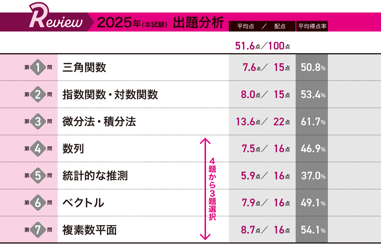 2026年共通テスト 出題予想＆対策｜大学受験パスナビ:旺文社