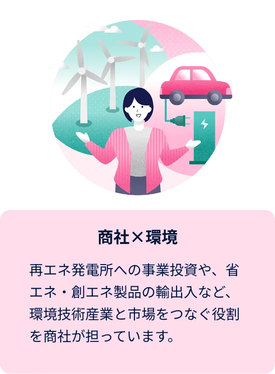 商社×環境 再エネ発電所への事業投資や、省エネ・創エネ製品の輸出入など、環境技術産業と市場をつなぐ役割を商社が担っています。