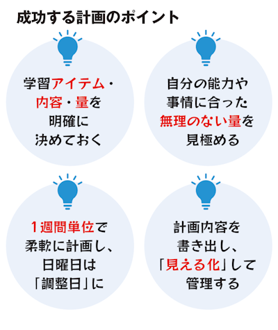 成功する計画のポイント