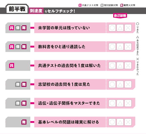 前半戦 到達度をセルフチェック!