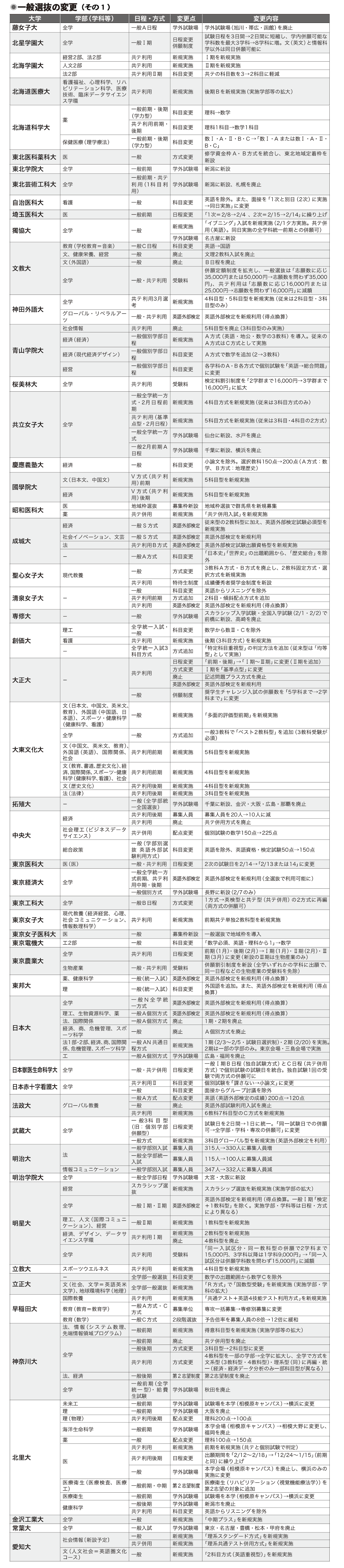 一般選抜の変更（その１）