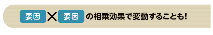 図版　要因×要因の相乗効果で変動することも！