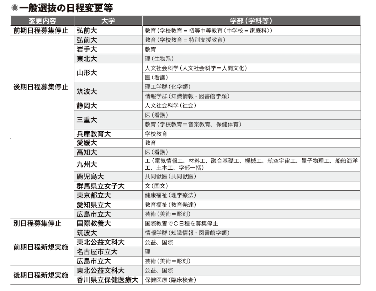 一般選抜の日程変更等