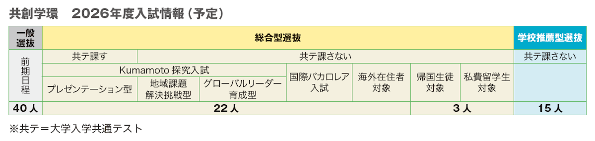 共創学環　2026年度入試情報（予定）