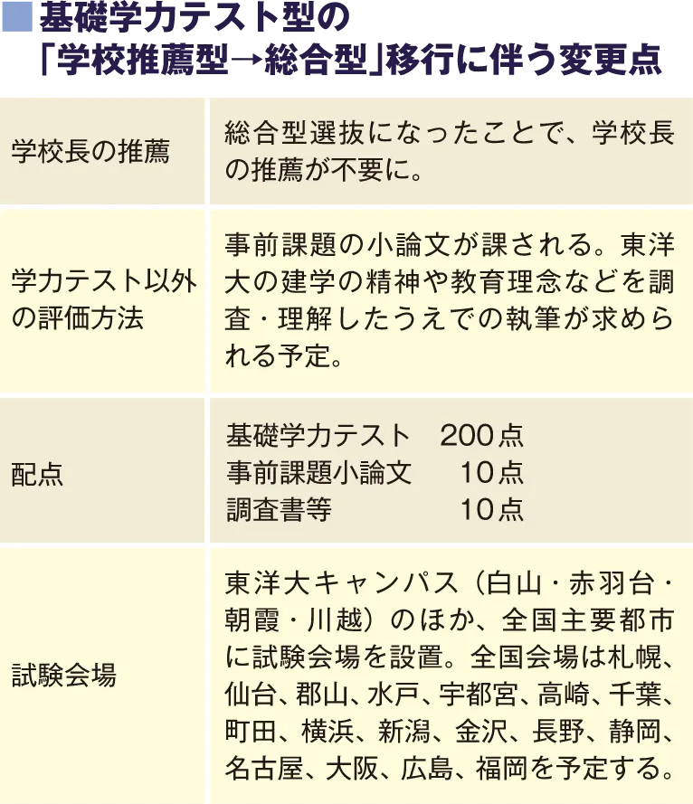 基礎学力テスト型の「学校推薦型→総合型」移行に伴う変更点について