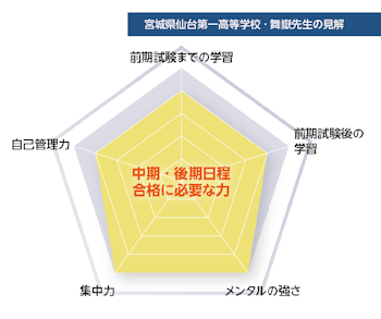 宮城県仙台第一高等学校・舞嶽先生の見解