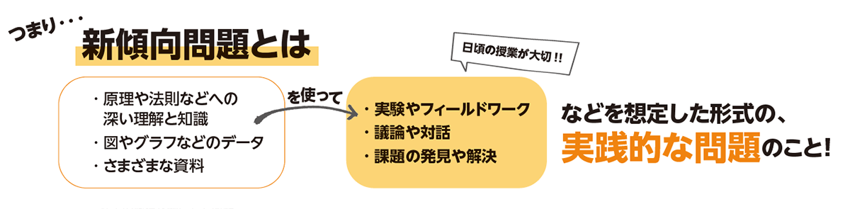 つまり新傾向問題とは