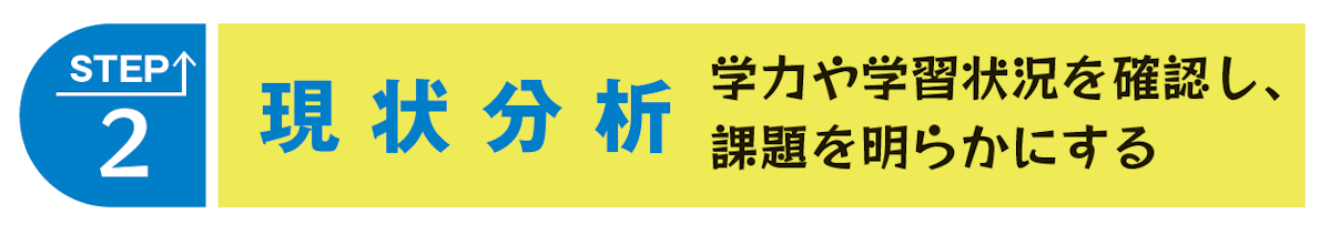STEP２ 現状分析 学力や学習状況を確認し、課題を明らかにする