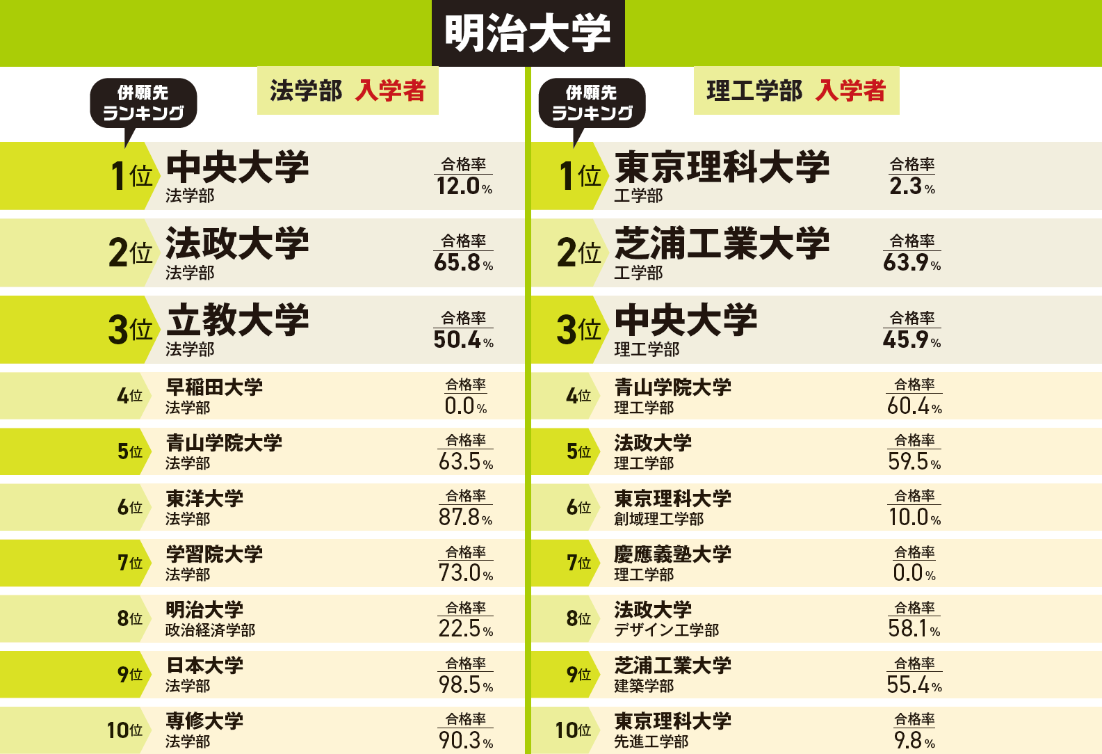 2025年度連載第1回】一橋大学・大阪大学・明治大学｜大学受験パスナビ