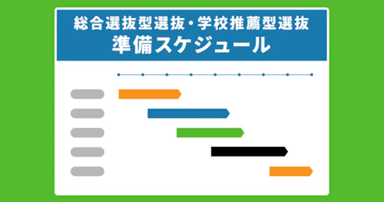 総合型選抜・学校推薦型選抜、いつから準備する？