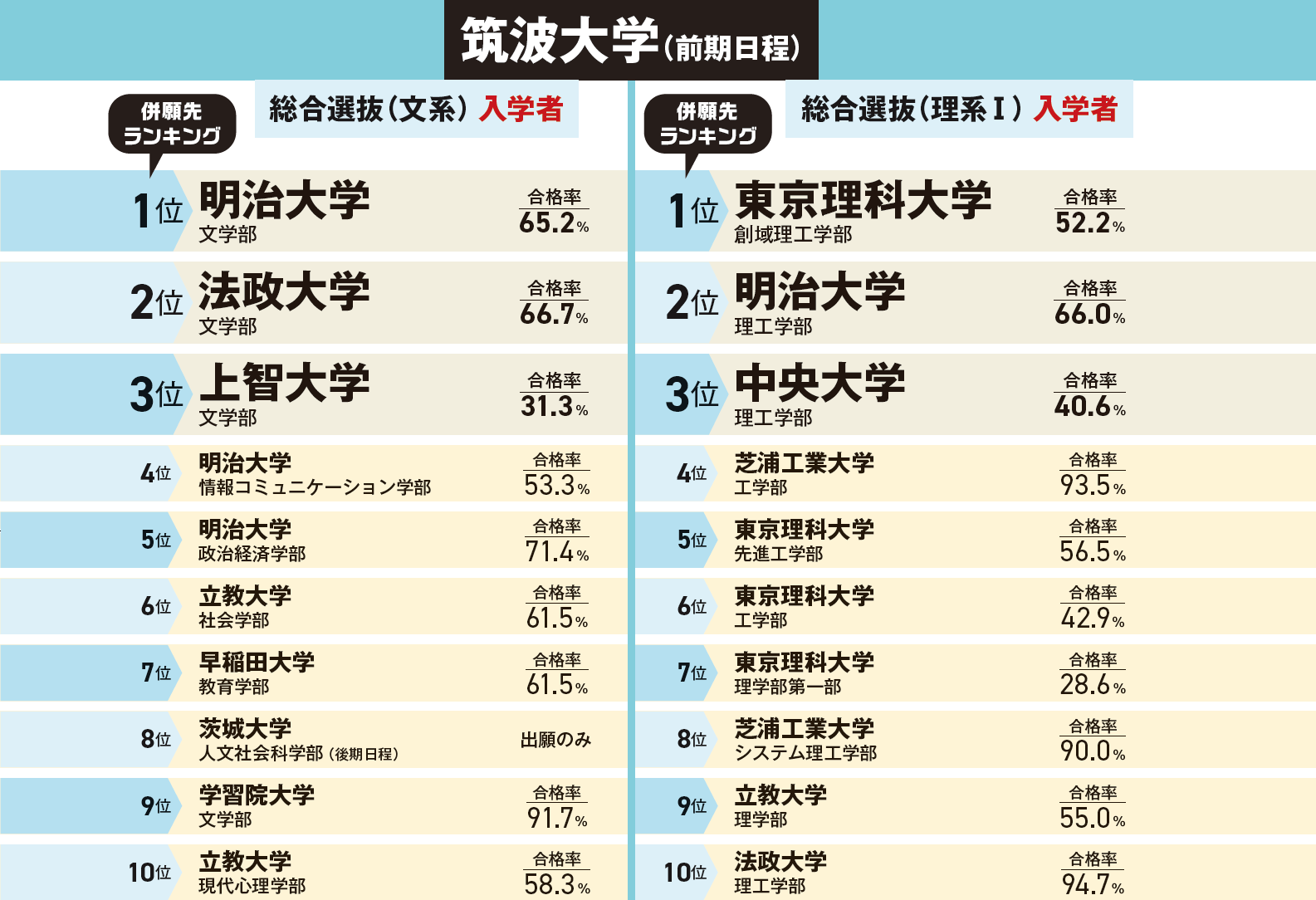 2025年度連載第6回】筑波大学・東京科学大学・関西大学｜大学受験