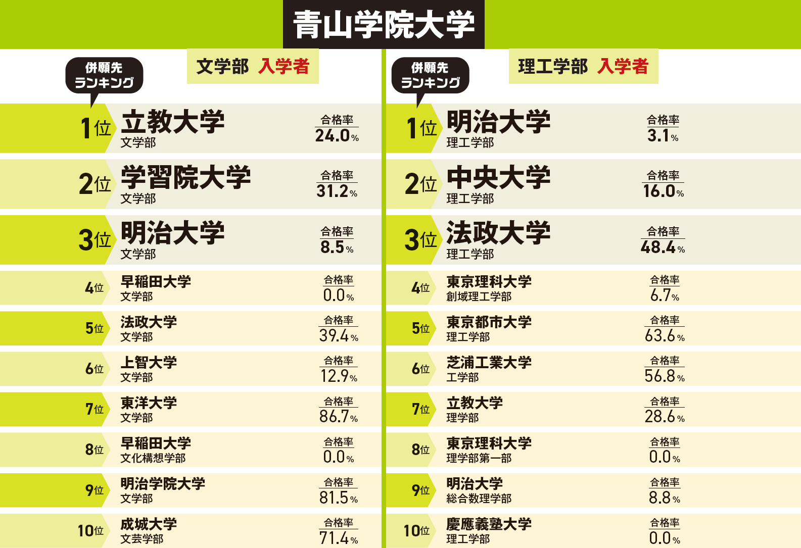2025年度連載第7回】千葉大学・熊本大学・青山学院大学｜大学受験