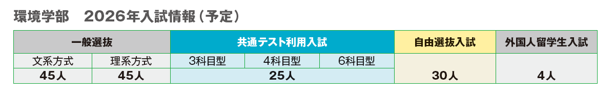環境学部　2026年入試情報（予定）