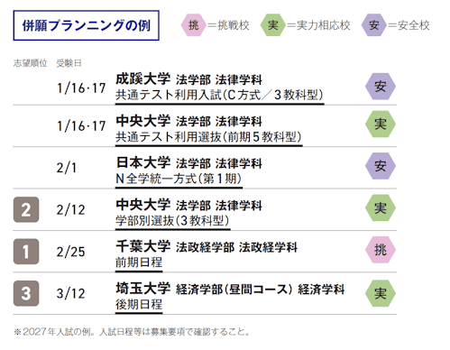 併願プランニングの例