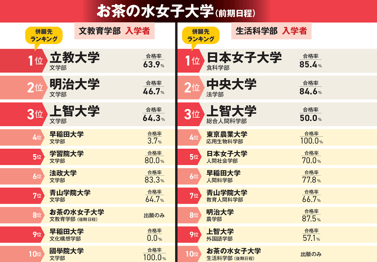 お茶の水女子大学（前期日程）