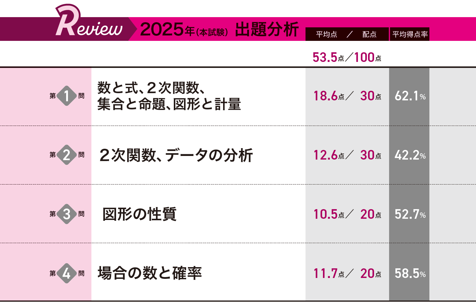 2026年共通テスト 出題予想＆対策｜大学受験パスナビ:旺文社
