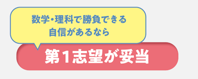 図版 数学・理科で勝負できる自信があるなら第1志望が妥当