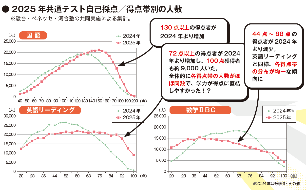 大学受験 ab4517c3a9d3d27509d52dff0c5b59
