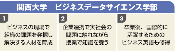 関西大学 ビジネスデータサイエンス学部