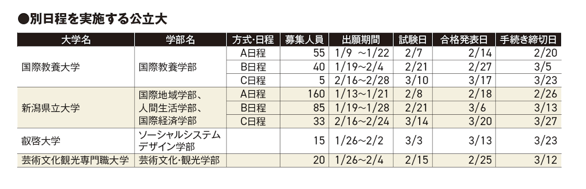別日程を実施する公立大