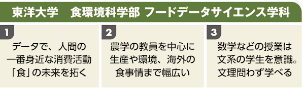 東洋大学 食環境科学部 フードデータサイエンス学科